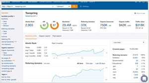 Ahrefs